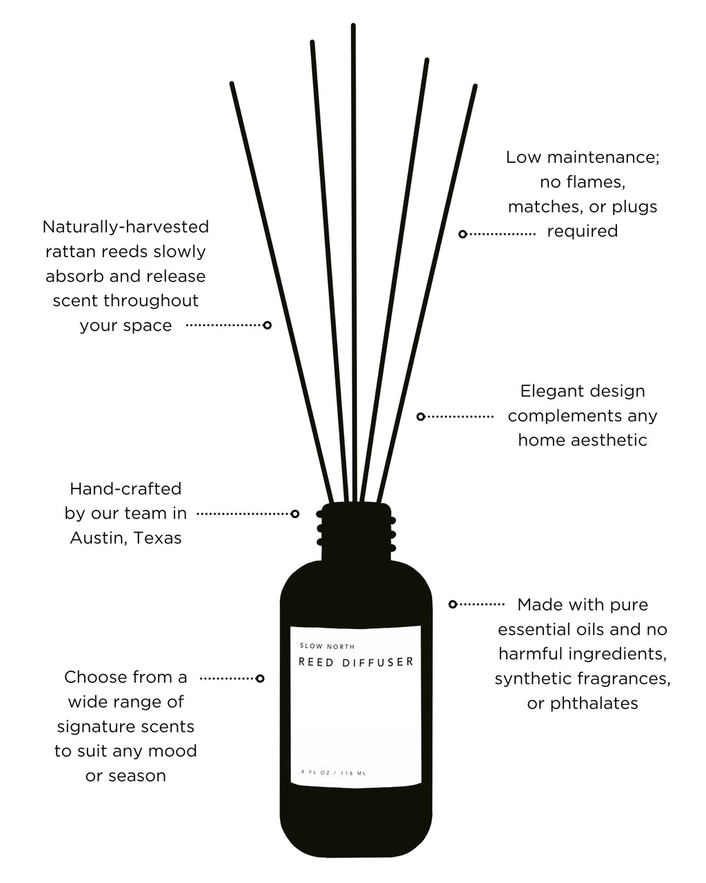 Of The Sea - Reed Diffuser (Eucalyptus + Lavender + Peppermint)