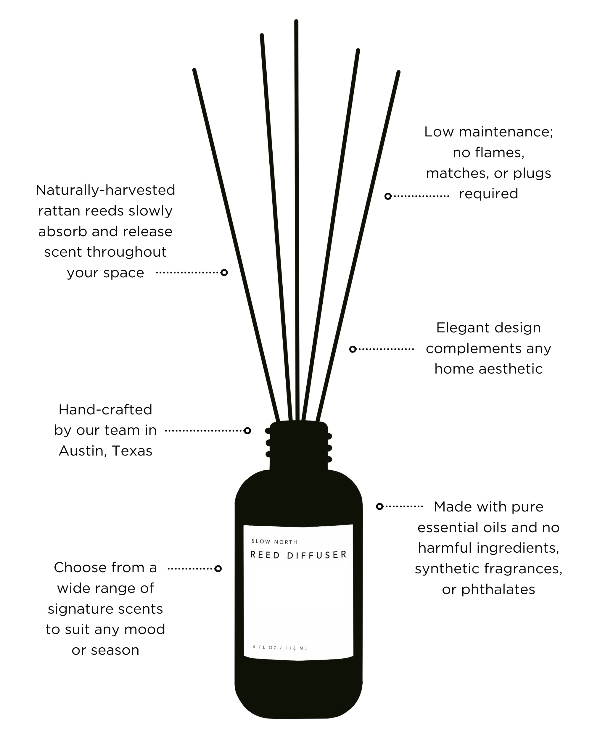 Of The Sea - Reed Diffuser (Eucalyptus + Lavender + Peppermint)